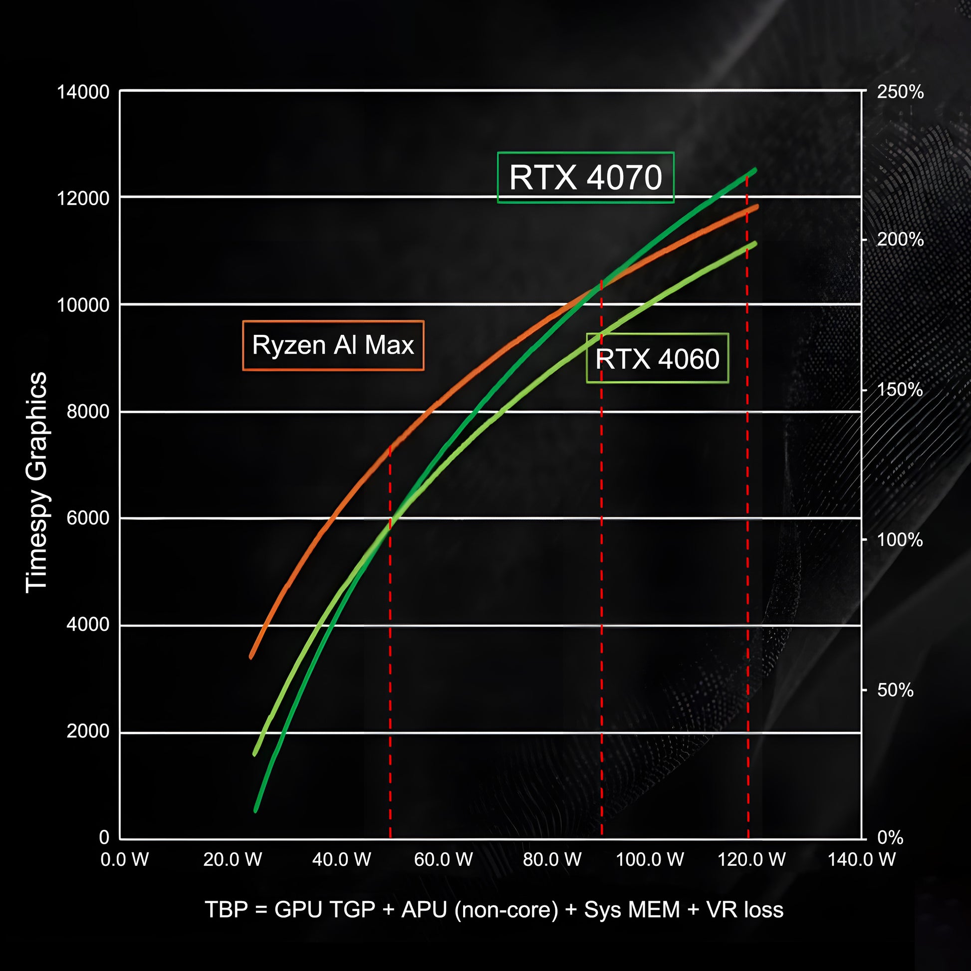 Nimo's Smallest Office & Gaming AI PC - AMD Ryzen™ AI Max+ 395 (up to 5.1 GHz) - 128GB LPDDR5 8000MHz (16GB*8) - 2TB/4TB SSD With 3 Performance Modes Up to 120W - Nimo