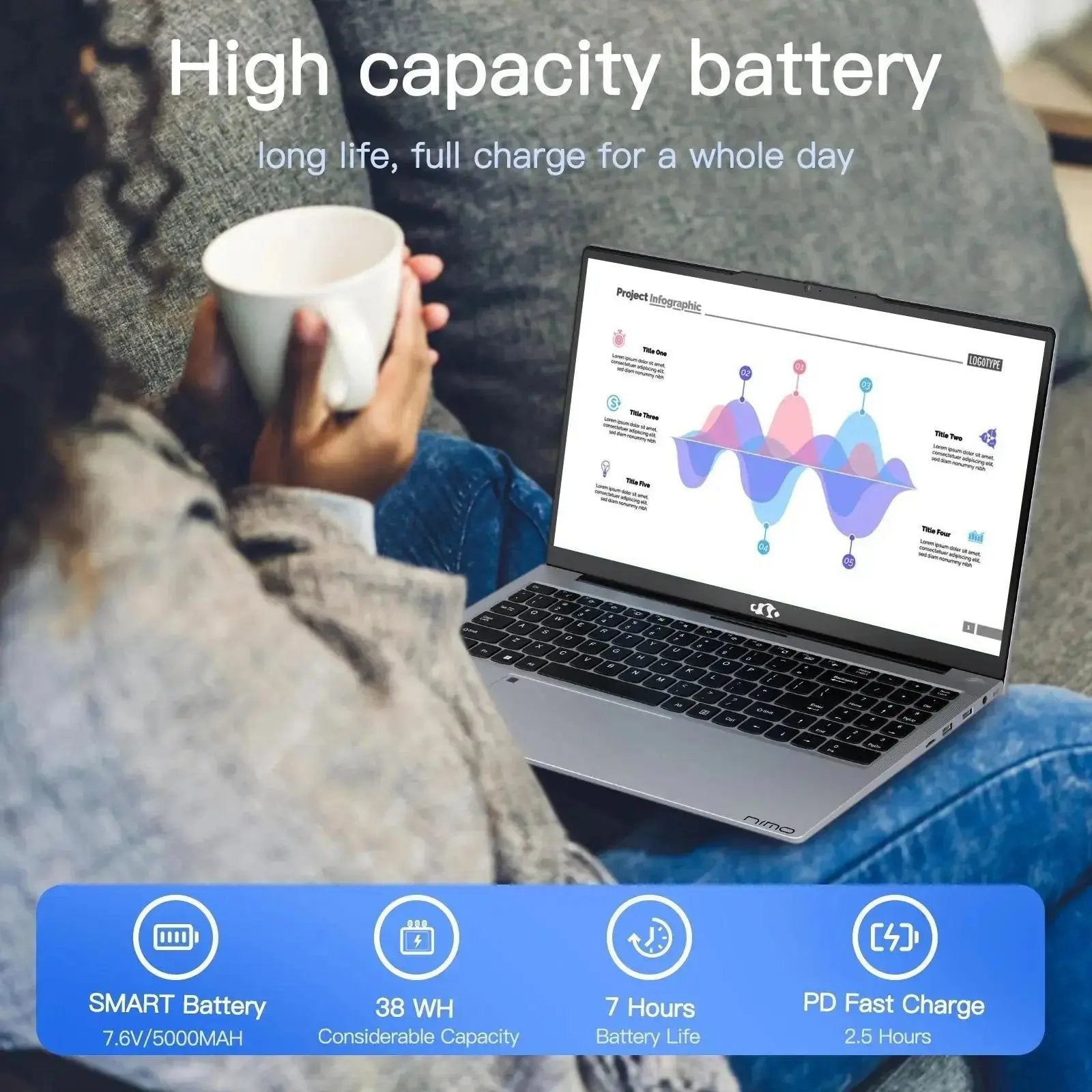 High capacity battery| Smart Battery 7.6V/5000MAH| 38WH| 7 Hours battery life| PD Fast Charging