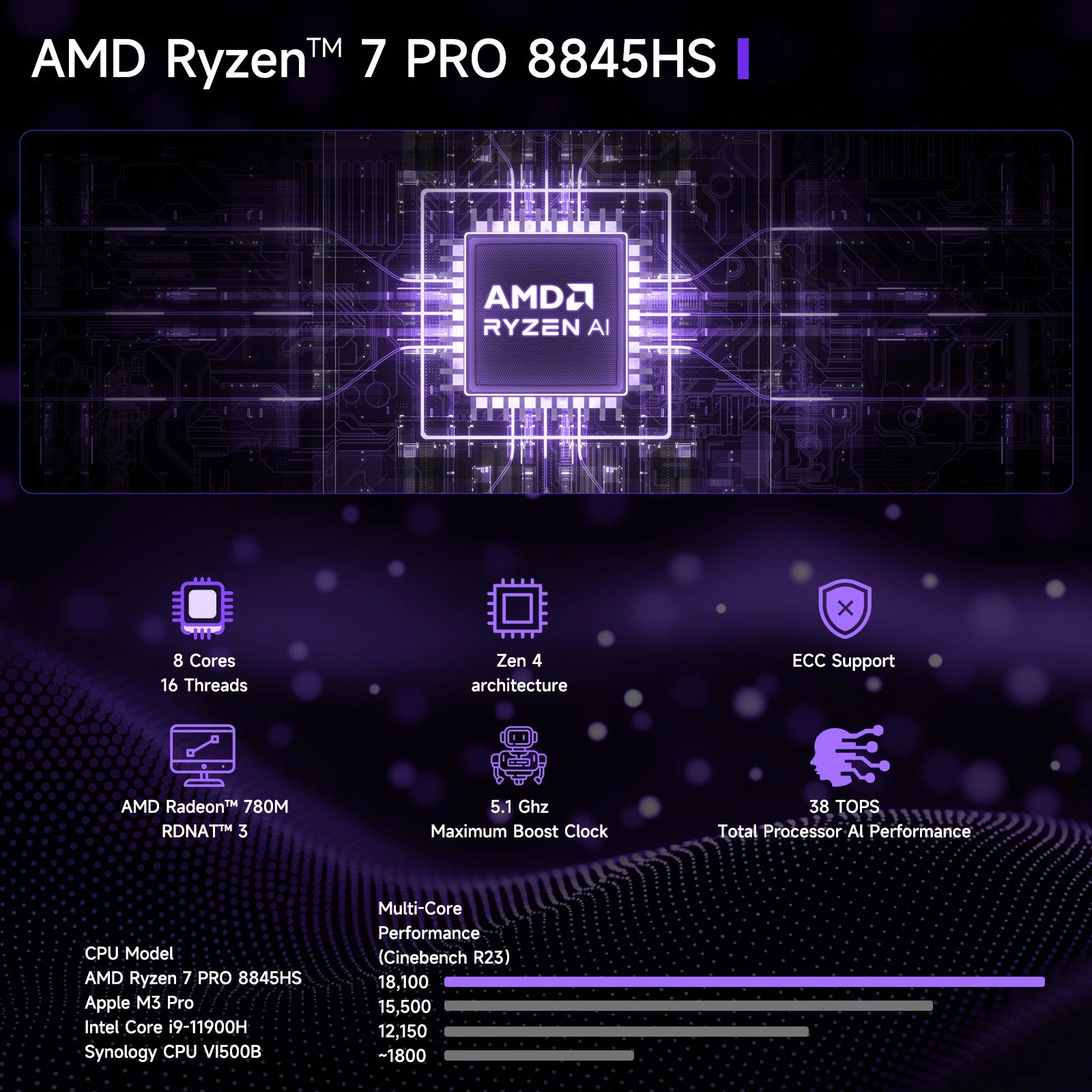 Pre-Sale Nimo Ultimate AI NAS Local AI Agent -Barebone - Nimo