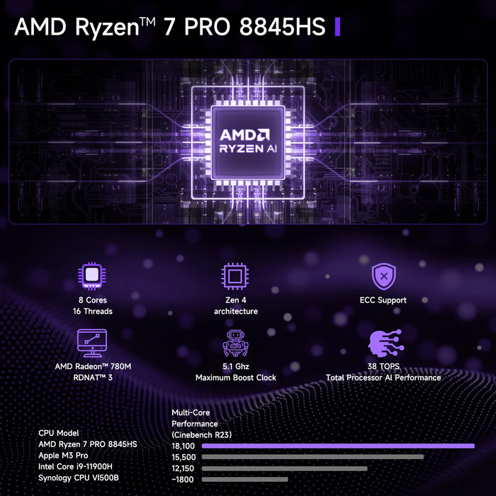 Pre-Sale Nimo Ultimate AI NAS Local AI Agent -Barebone - Nimo