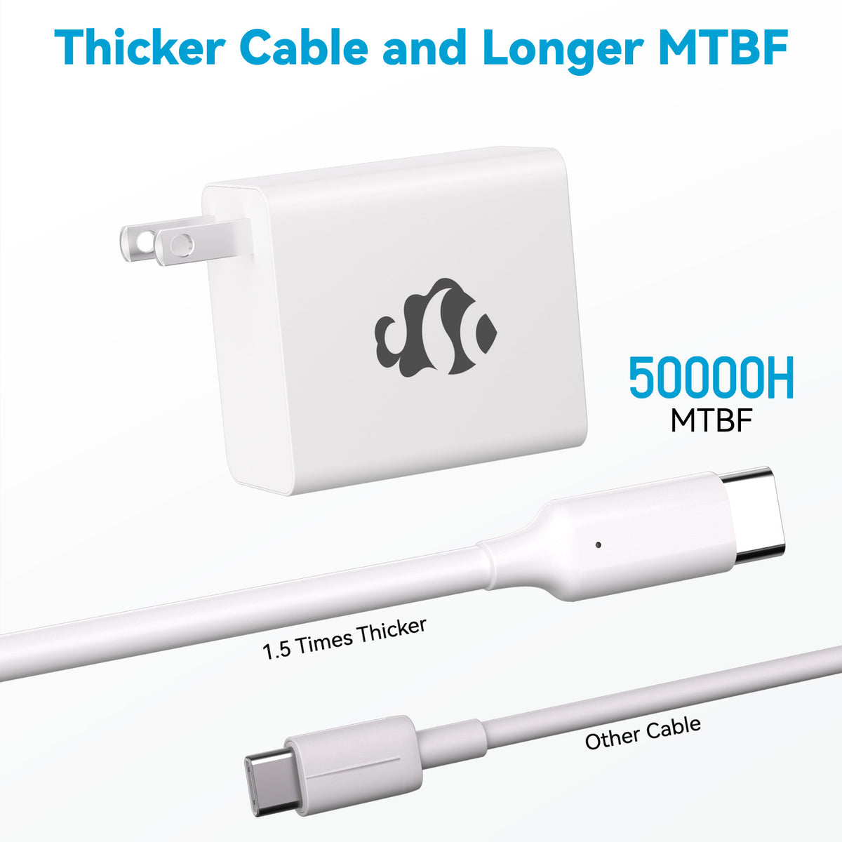 NIMO USB-C 65W/100W PD Laptop Charger - Nimo