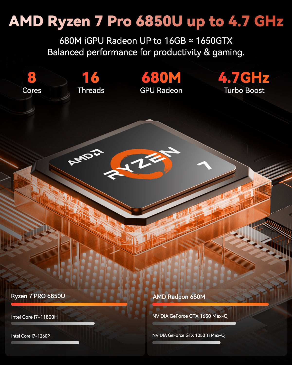 Nimo 15.6" N15A Ryzen 7 6850U FHD Laptop Nimo