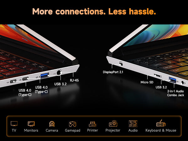 USB4, USB-A, DisplayPort, RJ45, MicroSD and audio ports