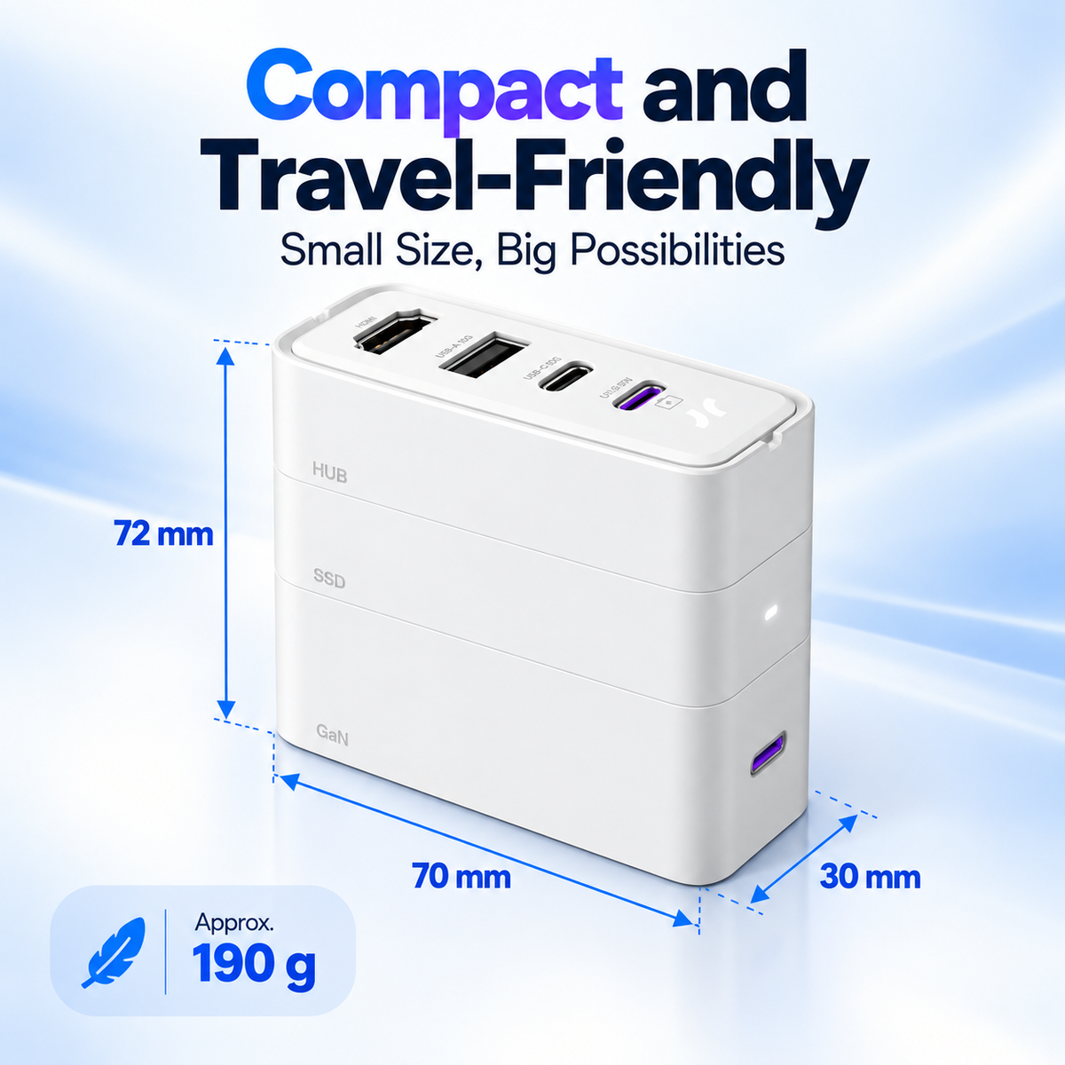 Compact modular charger dimensions